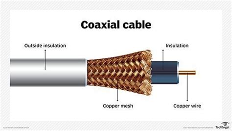 coaxial meaning.